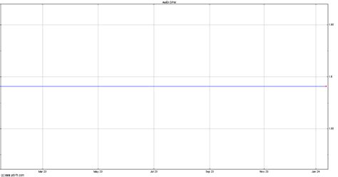 dpw aktie|Deutsche Post AG (DPW) Stock Price & News